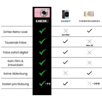 Kamerino - Vintage Digitalkamera
