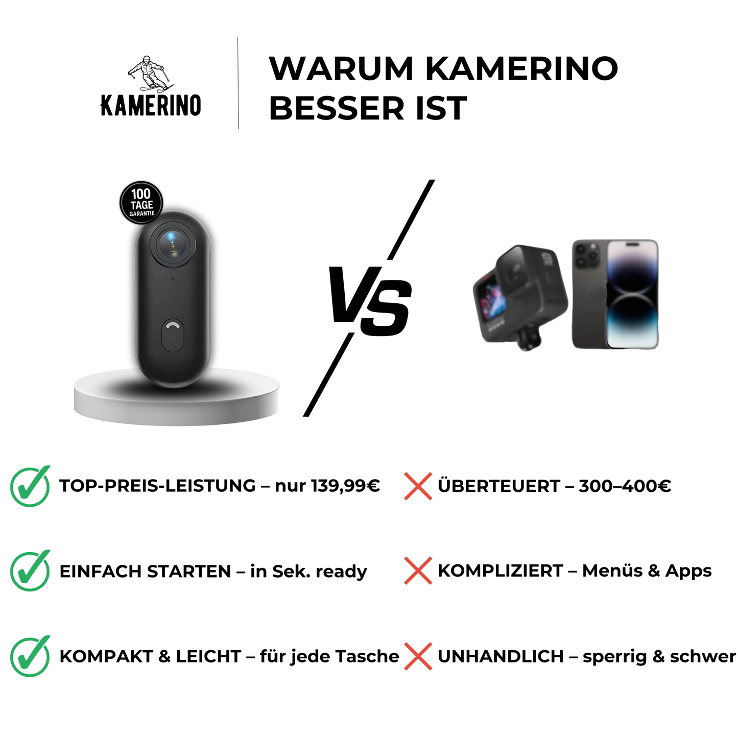 Kamerino POV Vision PRO — Kunden-Edition