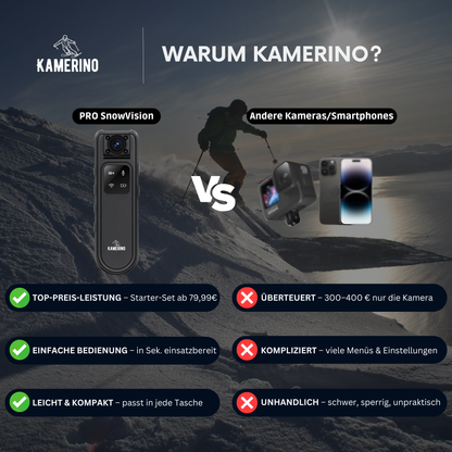 Kamerino PRO SnowVision